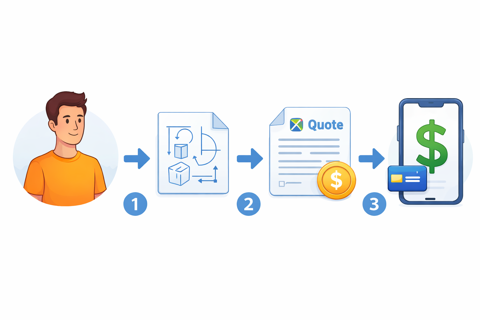 Payments automation